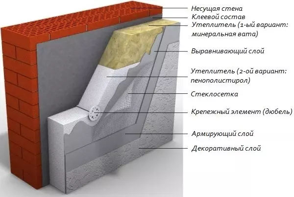 Wie man Polystyrolschaum an Beton klebt: Polyurethanschaum oder Trockenkleber (Video)