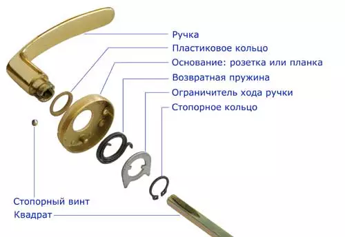 วิธีการเปิดมือจับประตูภายใน: คำแนะนำทีละขั้นตอน