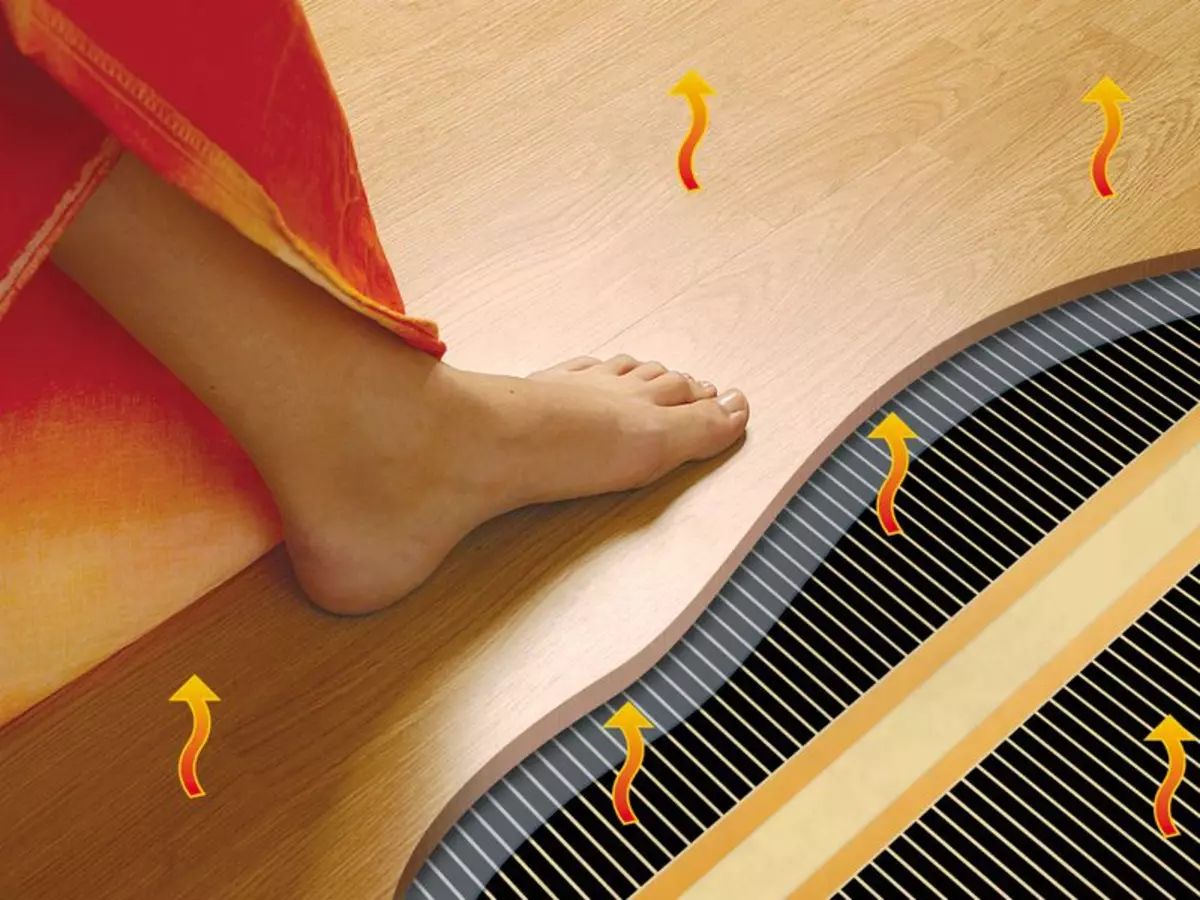 Instructies voor de installatie van de warme vloer van de film onder het laminaat