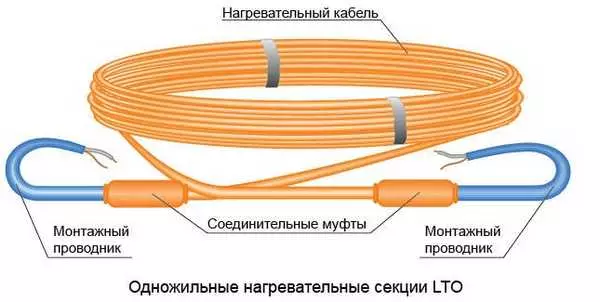 Përzgjedhja e një kablli për një dysheme të ngrohtë - tiparet e tepërta të specieve