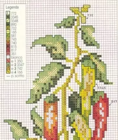 Krús-embroidery-skema: