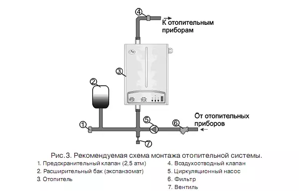 Како израчунати снагу котла у систему грејања воде