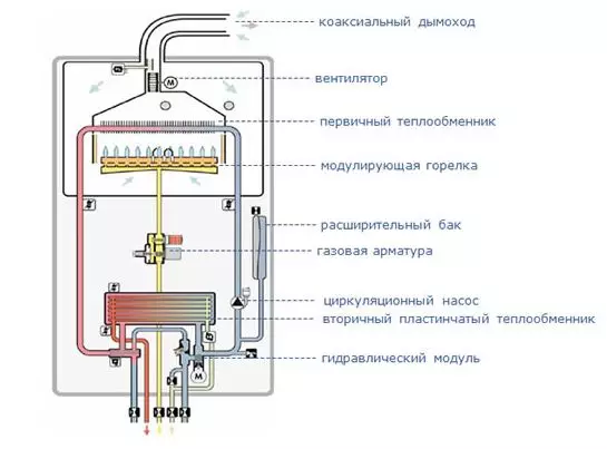 Jak vypočítat výkon kotle v systému vytápění vody
