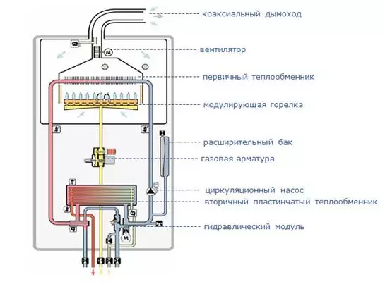 Jinsi ya kuhesabu nguvu ya boiler katika mfumo wa joto la maji