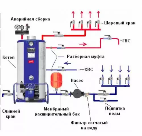 Як розрахувати потужність котла в системі водяного опалення