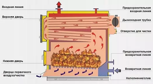 Jinsi ya kuhesabu nguvu ya boiler katika mfumo wa joto la maji