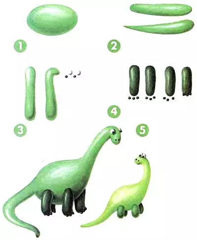 Kako napraviti dinosaurus iz plastiline: Rex postepeno sa fotografijama i video