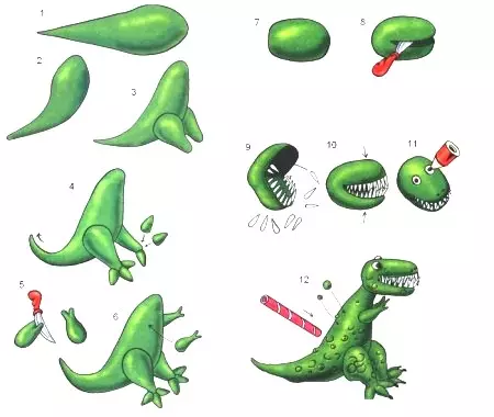 Как да направите динозавър от пластилин: Rex постепенно със снимки и видео