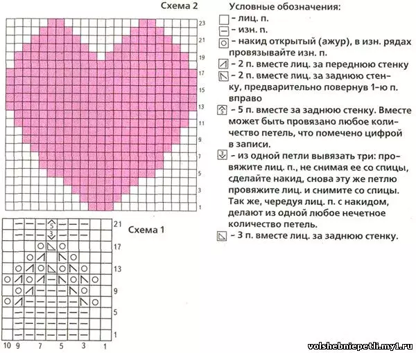 Skemi ta 'ornamenti b'tappijiet tal-knitting bid-deskrizzjoni u l-vidjow