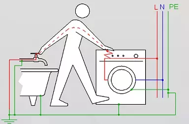 Gịnị mere m ga-eji na-asa ahụ?