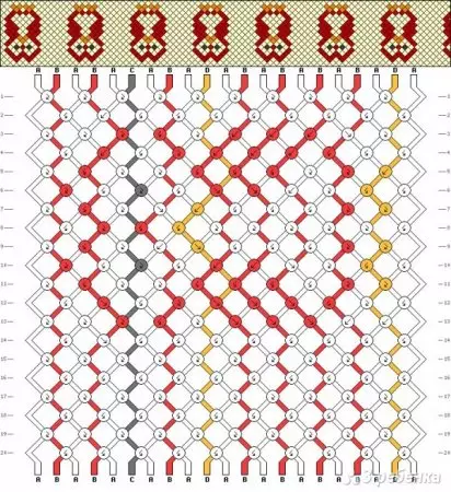 Vsi priljubljeni diagrami Phenoshekja iz Moulin za tkanje