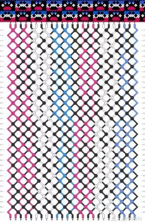 Сви популарни дијаграми Пхеношека из Моулин-а за ткање
