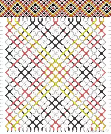 Svi popularni dijagrami Phenosheka iz Moulin-a za tkanje