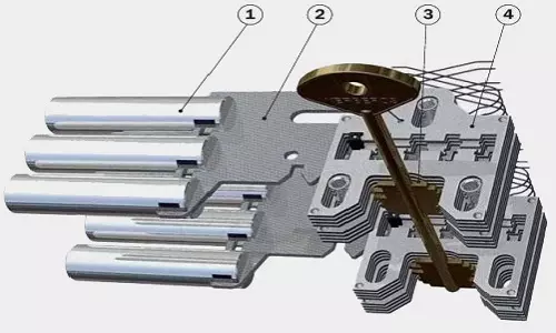 Door lock with handle: device, types and strength