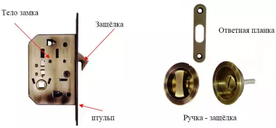 Lock Door: Pajisja, Mekanizmi dhe Dizajni
