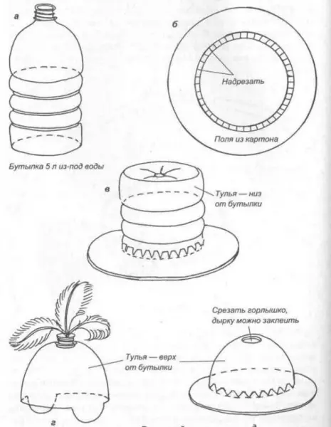 Есентална шапка-занаети за градинка со слика