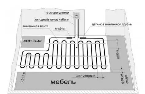 Табела за израчунавање преноса топлоте топлоте