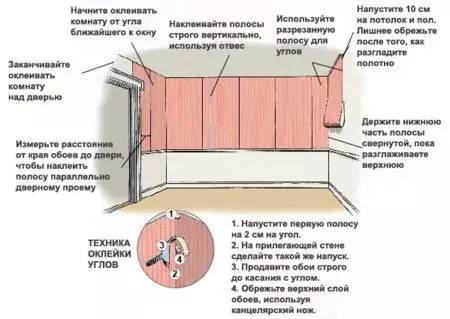 As it is fashionable to glue wallpaper: Popular directions (photo)