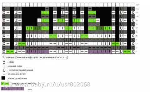 קאָטאָשאַטשאַפער: באַשרייַבונג און סקימז אין אַ שריט-פֿאַר-שריט בעל קלאַס מיט ווידעא