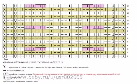 Kotoshachaphaphaper: Видео менен Stept-Stach Stax классынын сүрөттөлүшү жана схемалары