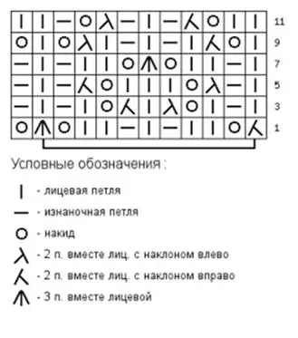 Fleece ar uztriepes spieķiem ar mohēru ar diagrammām un fotogrāfijām