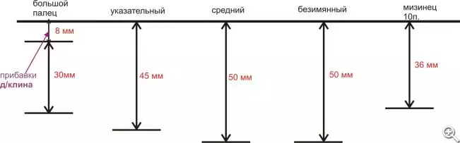 Rukavice s pletaním: schémy a popisy pre začiatočníkov s videom