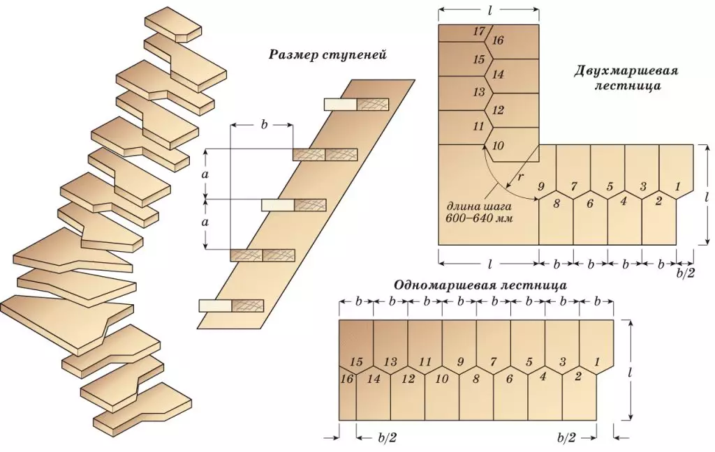 Berechnung der Treppengansschritte