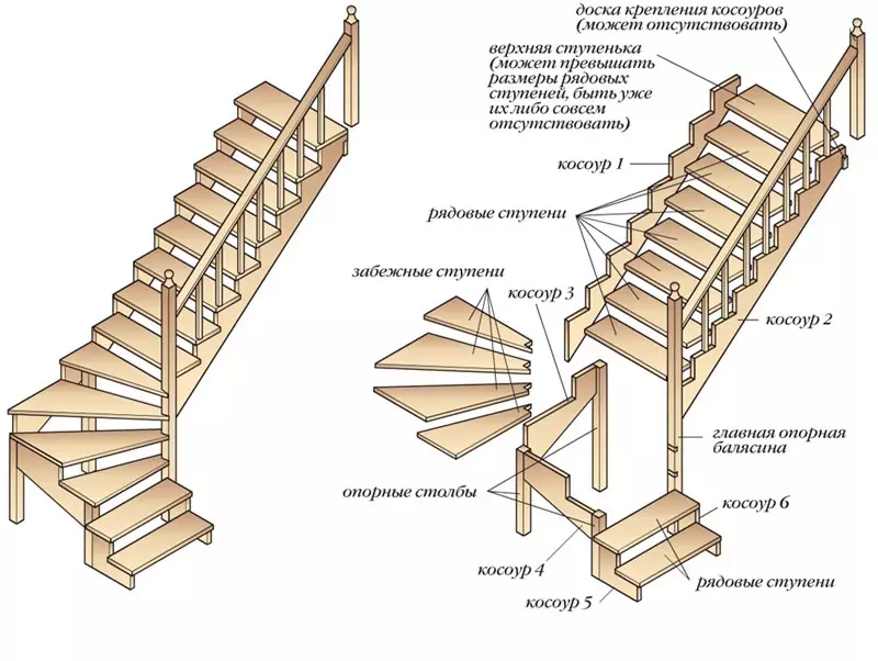 Köşe iki post merdiven merdivenleri