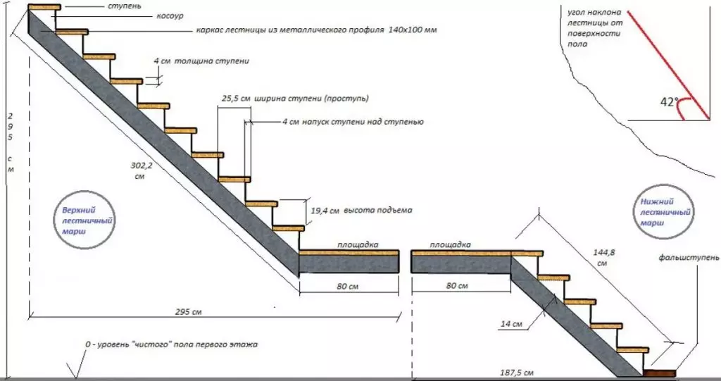 Výpočet dvouletých schodů s platformou