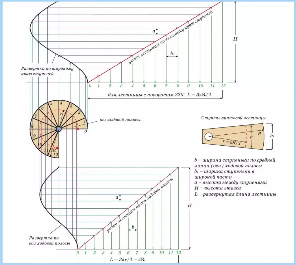 如何計算螺絲樓梯