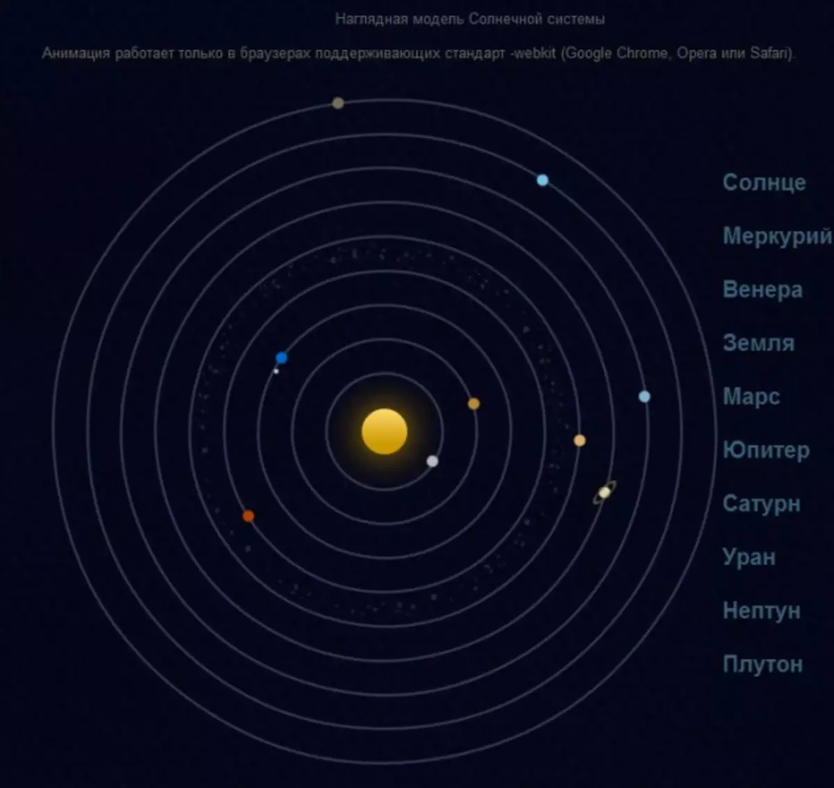 Какие группы объектов входят в солнечную. Орбиты планет солнечной системы в масштабе. Карта солнечной системы. Макет солнечной системы. Солнечная система схема.