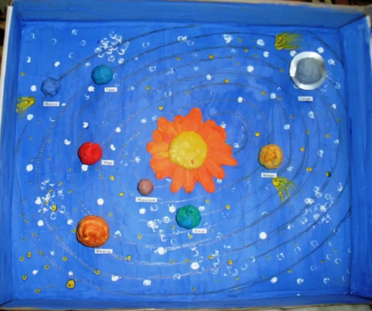 Layout del sistema solare con le sue mani per la scuola: classe master con foto