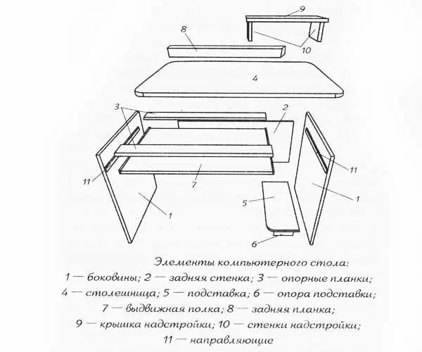 Kā izveidot datora tabulu no koka masīva?