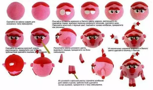 LEPIM từ plasticine: Bài học video với hình ảnh cho người mới bắt đầu