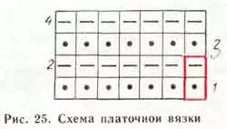 Кестені тоқу инелерінің диаграммалары мен видеосы бар