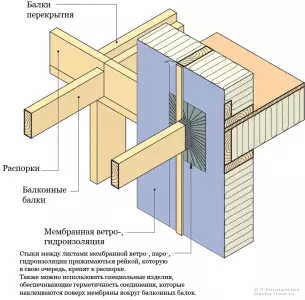 Балкон во дрвена куќа го прави тоа сами (слика)