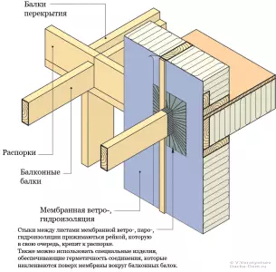 Agaç jaýda balkon muny özüňiz edýär (surat)