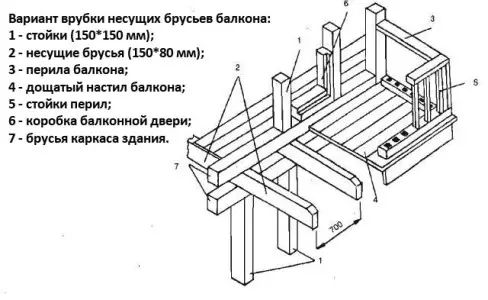 Балкон жыгач үйдө аны өзүңүз жасаңыз (сүрөт)