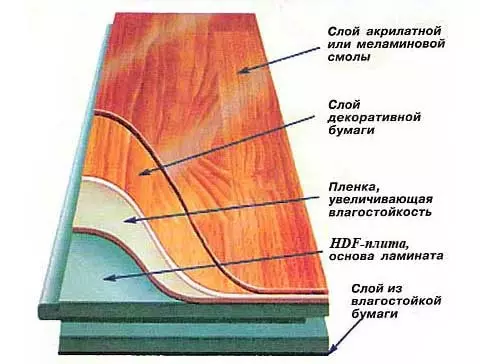 Meriv çawa li ser dîwêr laminate dixe (wêne û vîdyoyê)