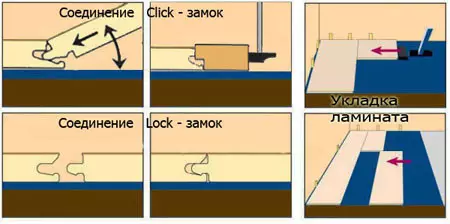 Como poñer un laminado na parede (foto e vídeo)