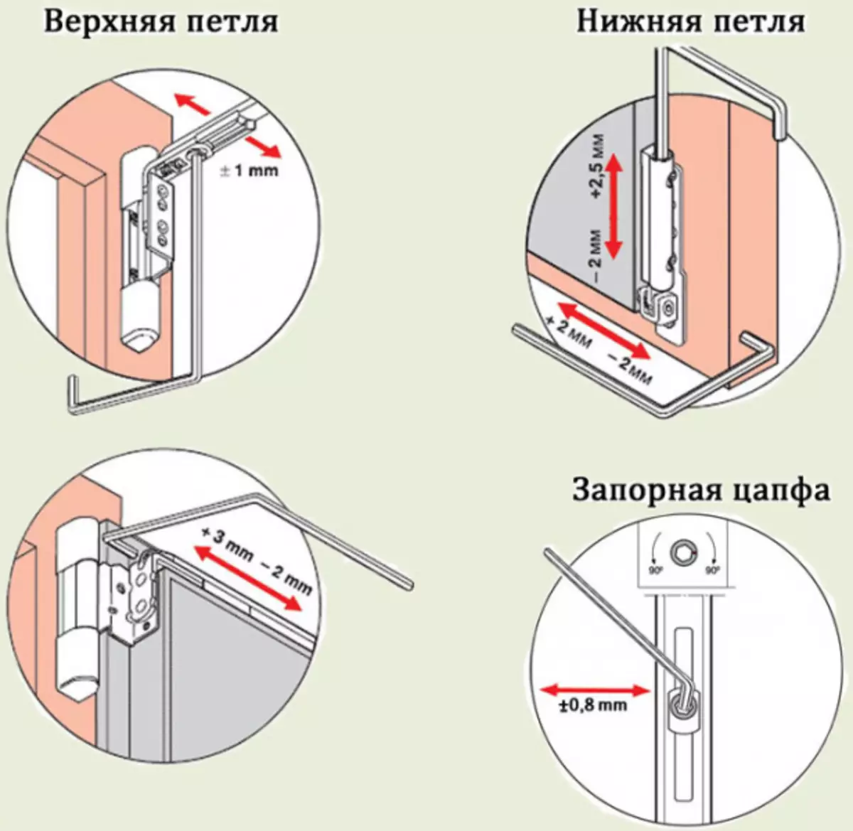 Hoe oude deuren te repareren: stapsgewijze instructies