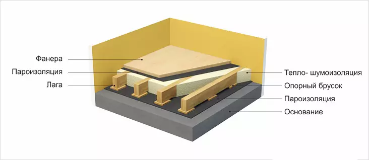 Plywood Floor Πώς να κάνετε στο διαμέρισμα