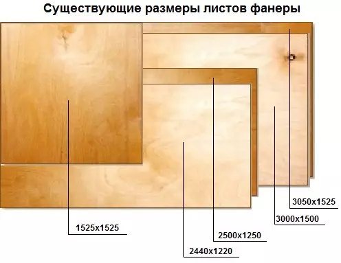 Sagxadda plywood sida loo sameeyo guriga