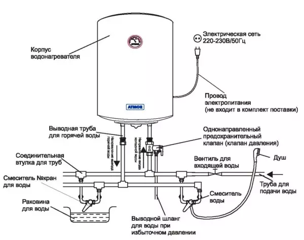 Rules for the operation of cumulative and flow water heaters