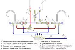 累積和流水加熱器運行規則