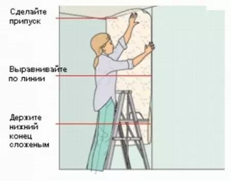Hur man choke ett rum med olika tapet: Kombinationsmetod (foto)