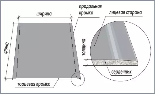 Kupedzisa Ceilings ne planboard nemaoko avo (mufananidzo uye vhidhiyo)