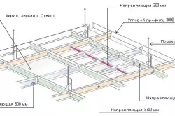 Główne zalety i wady sufitów stretch