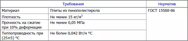 Как да изолирате мазе в частна къща със собствените си ръце - точната топлоизолация