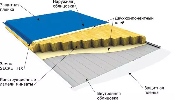 Балкони обудтай сэндвич хавтан